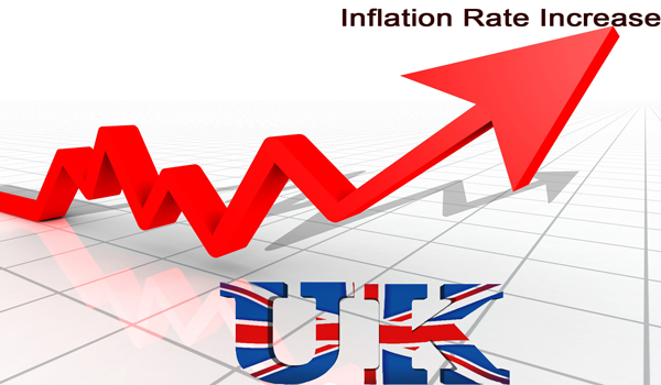 uk inflation rate
