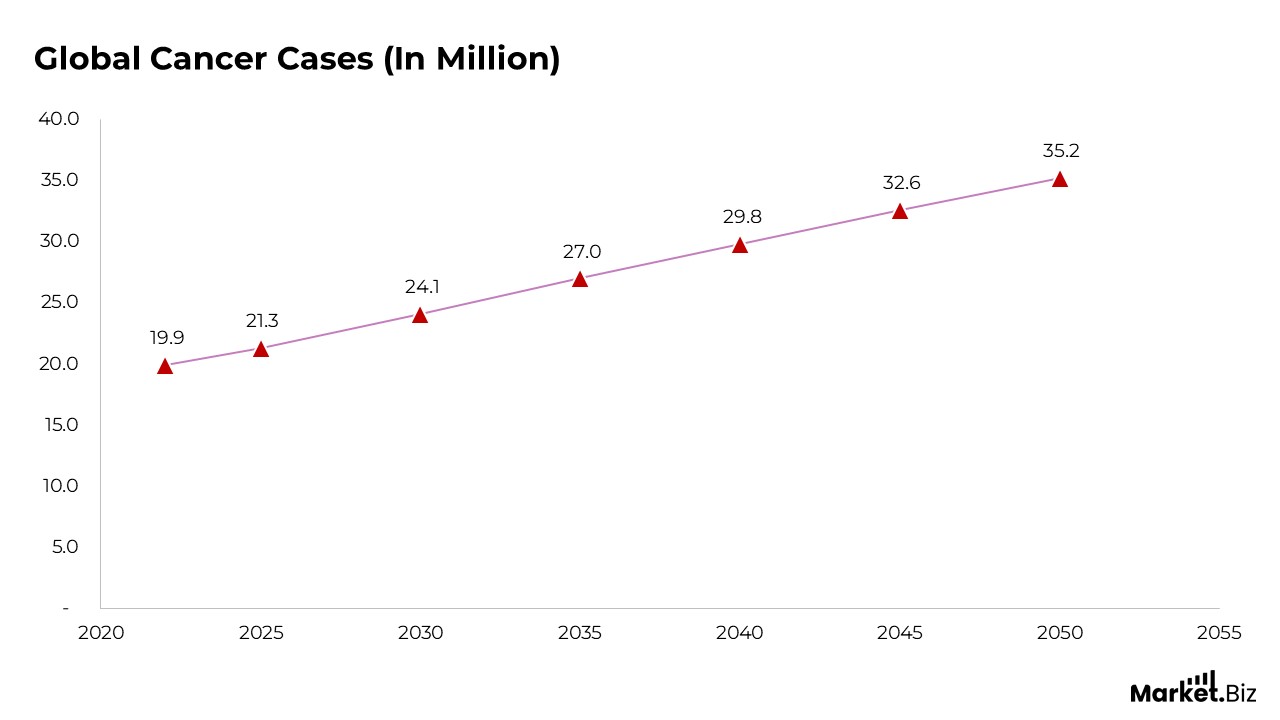 Cancer Statistics