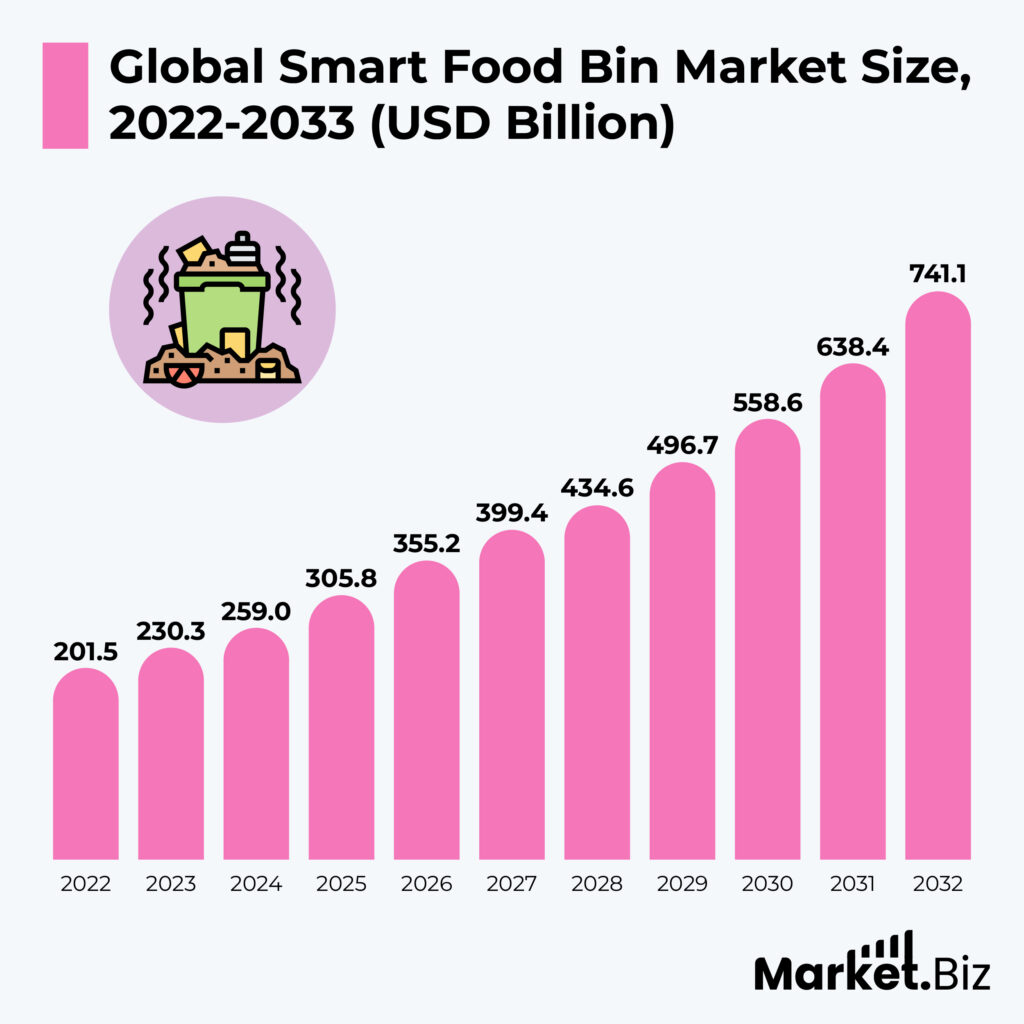 Food Waste Statistics By Environmental Impacts and Facts (2025)