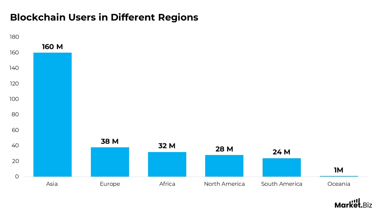 Blockchain Adoption in HR Statistics