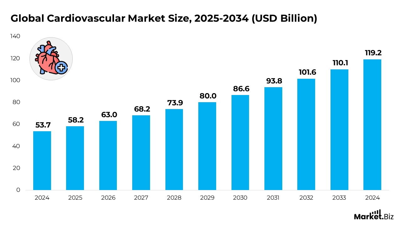 Ischemic Heart Disease Statistics