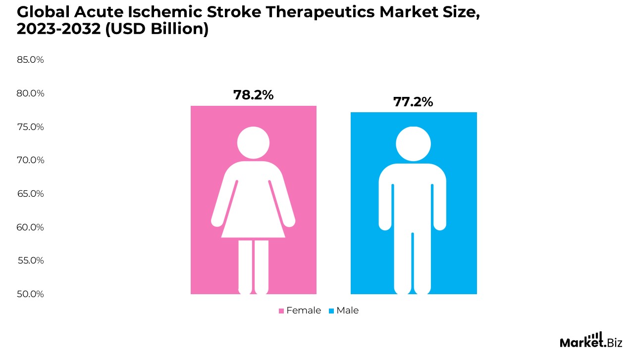 Ischemic Heart Disease Statistics