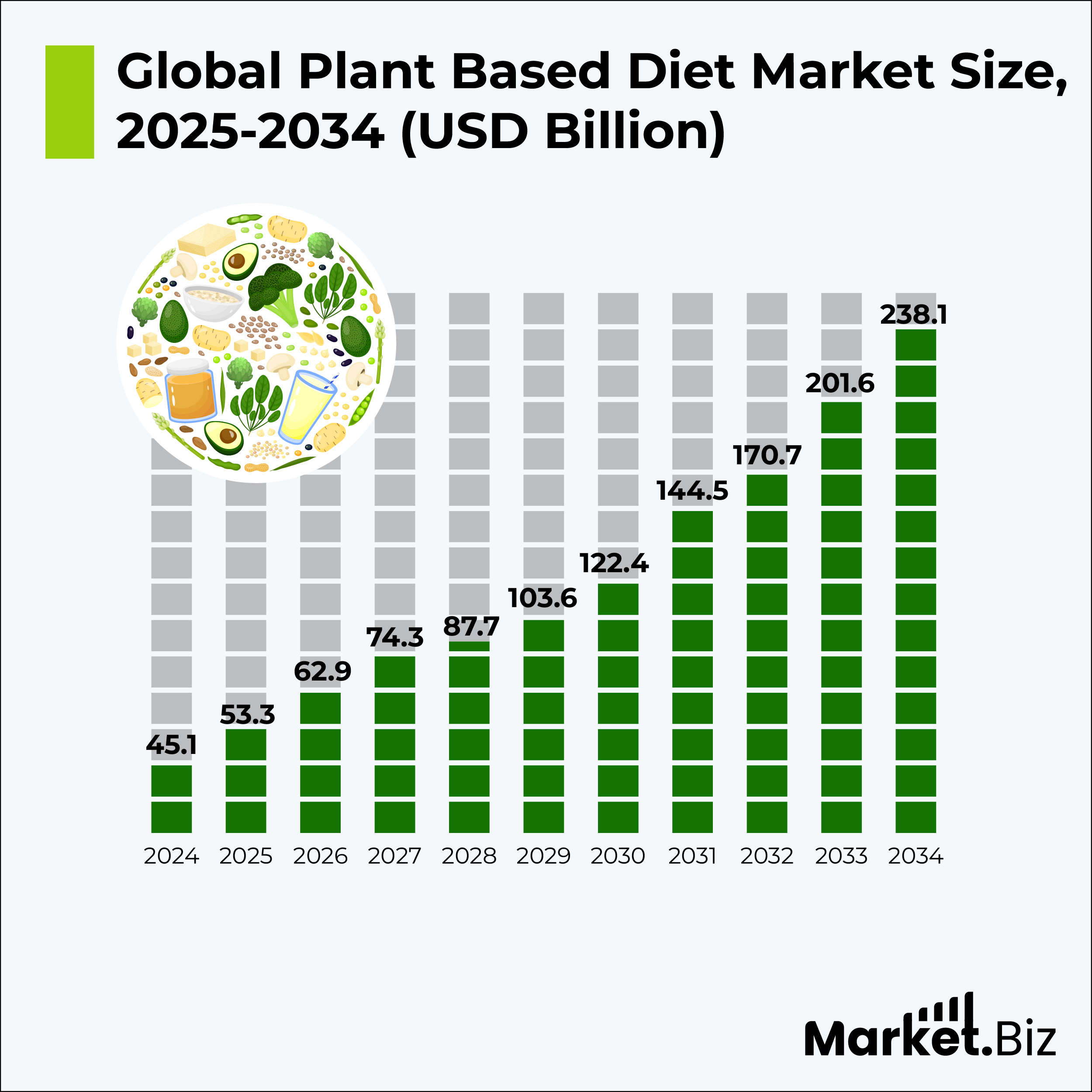 Plant Based Diet Market Size
