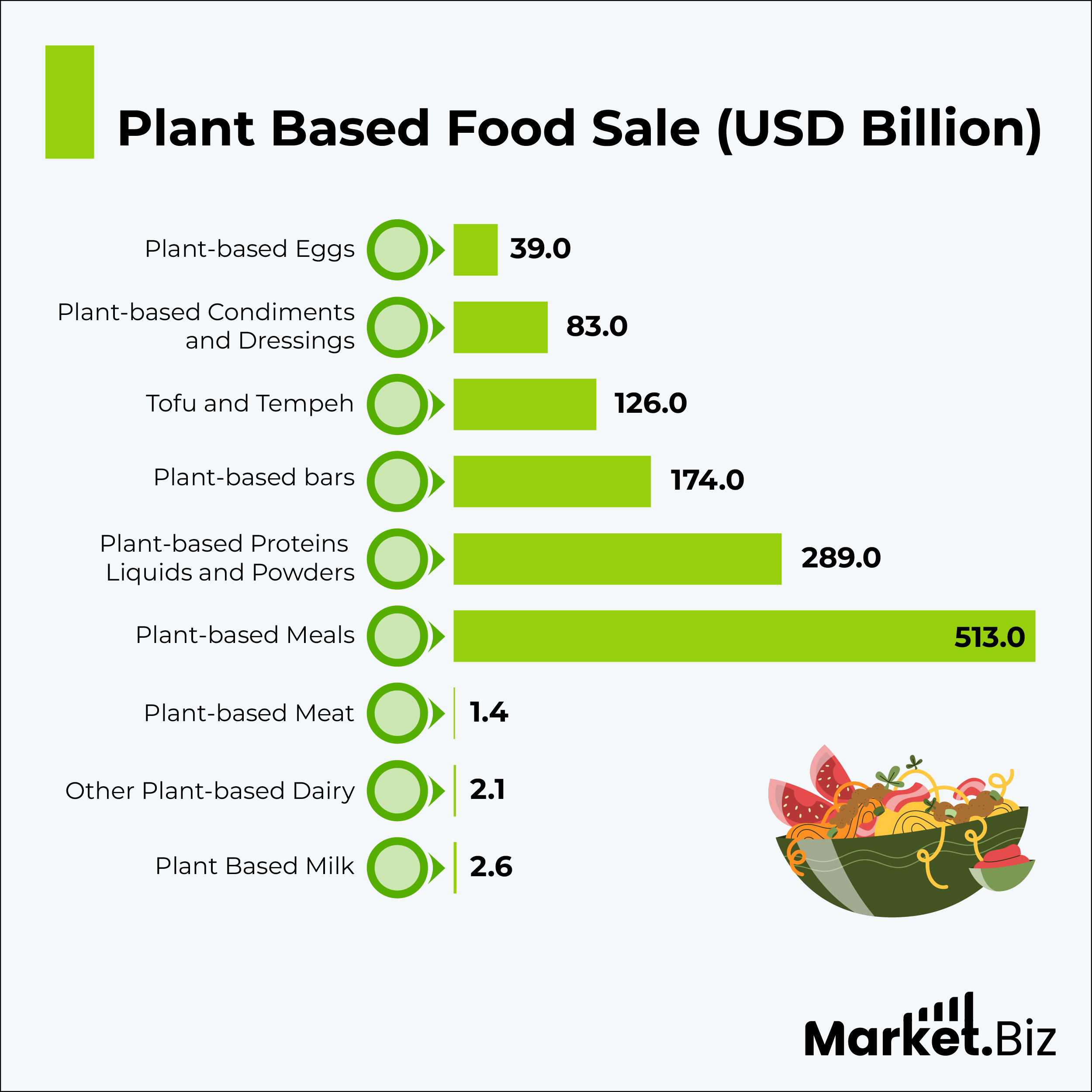 Plant Based Food Sale
