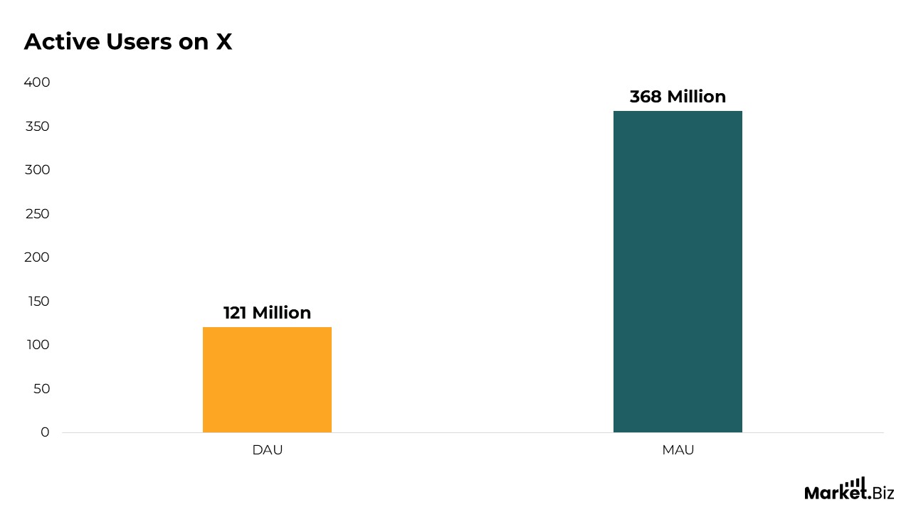 X User Statistics