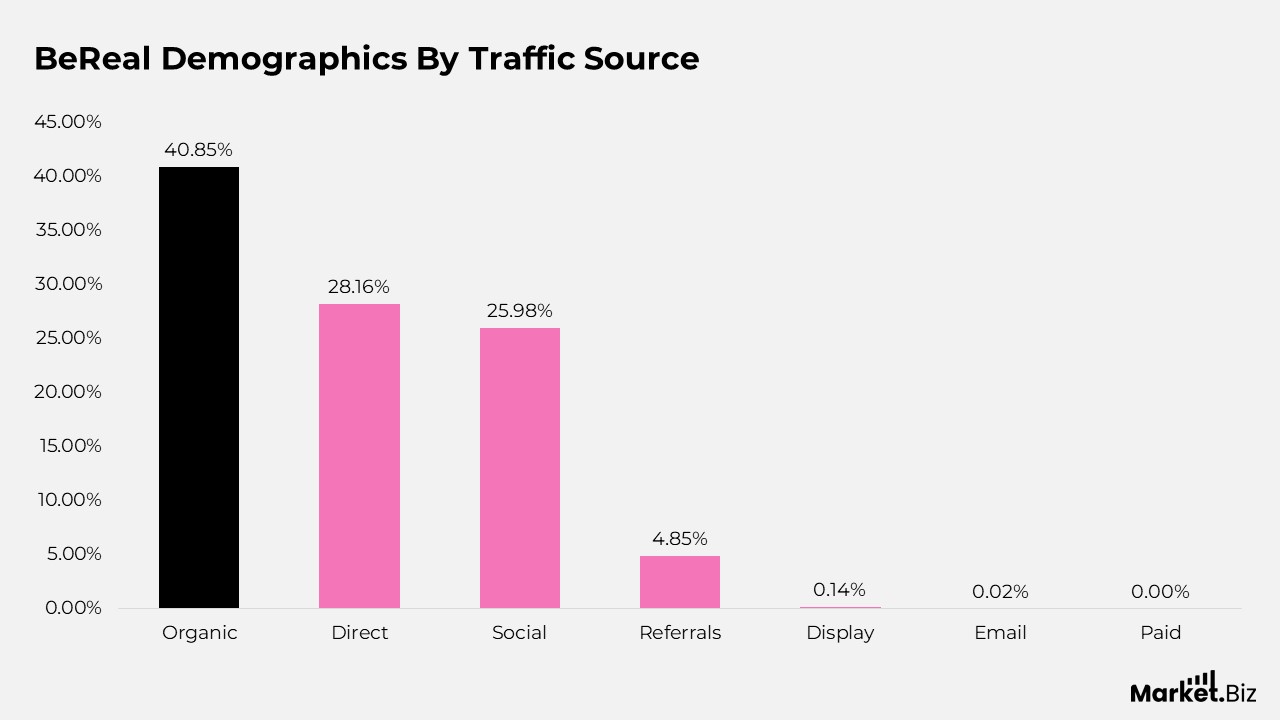Traffic Source