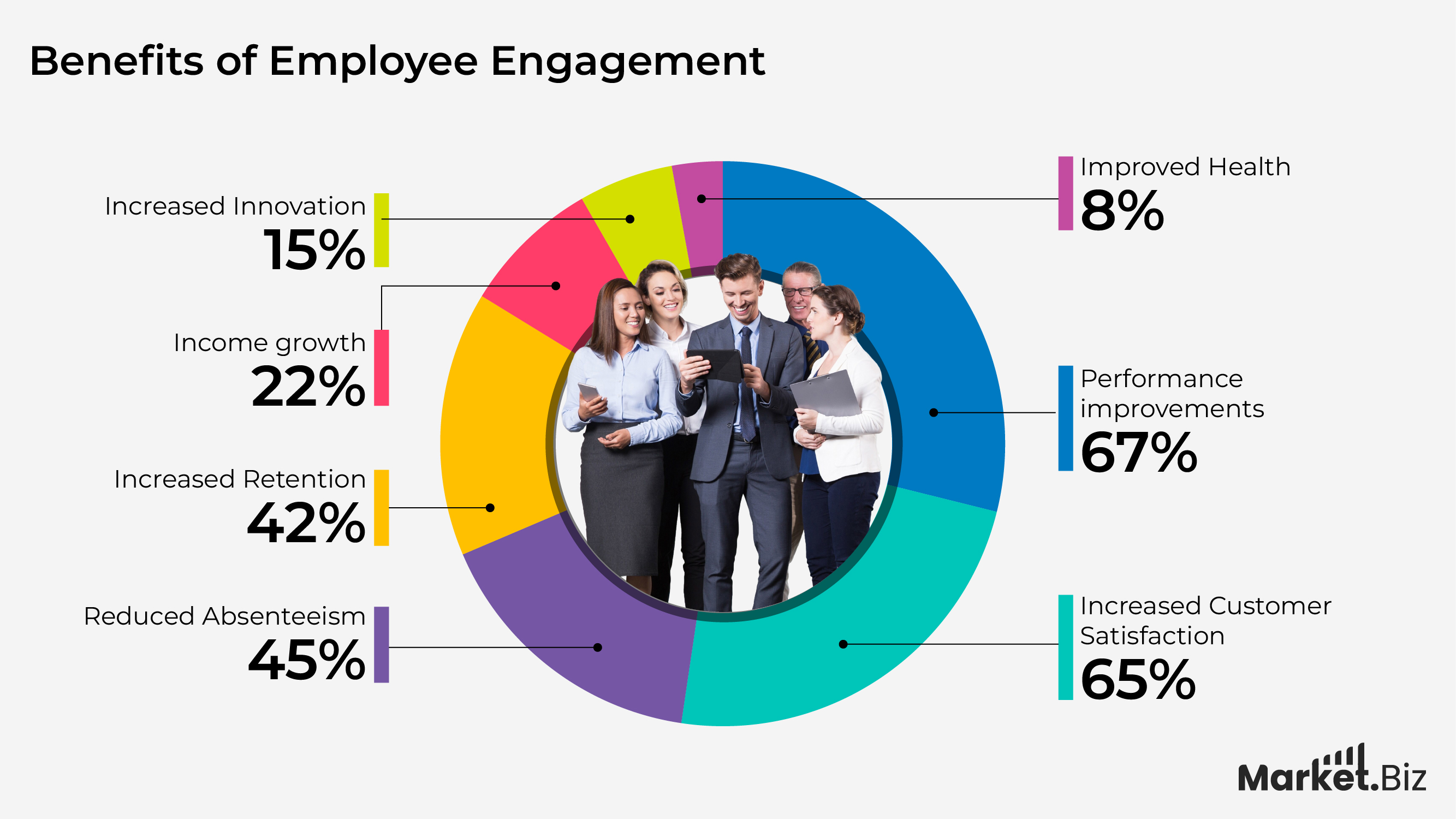 Employee Engagement Statistics