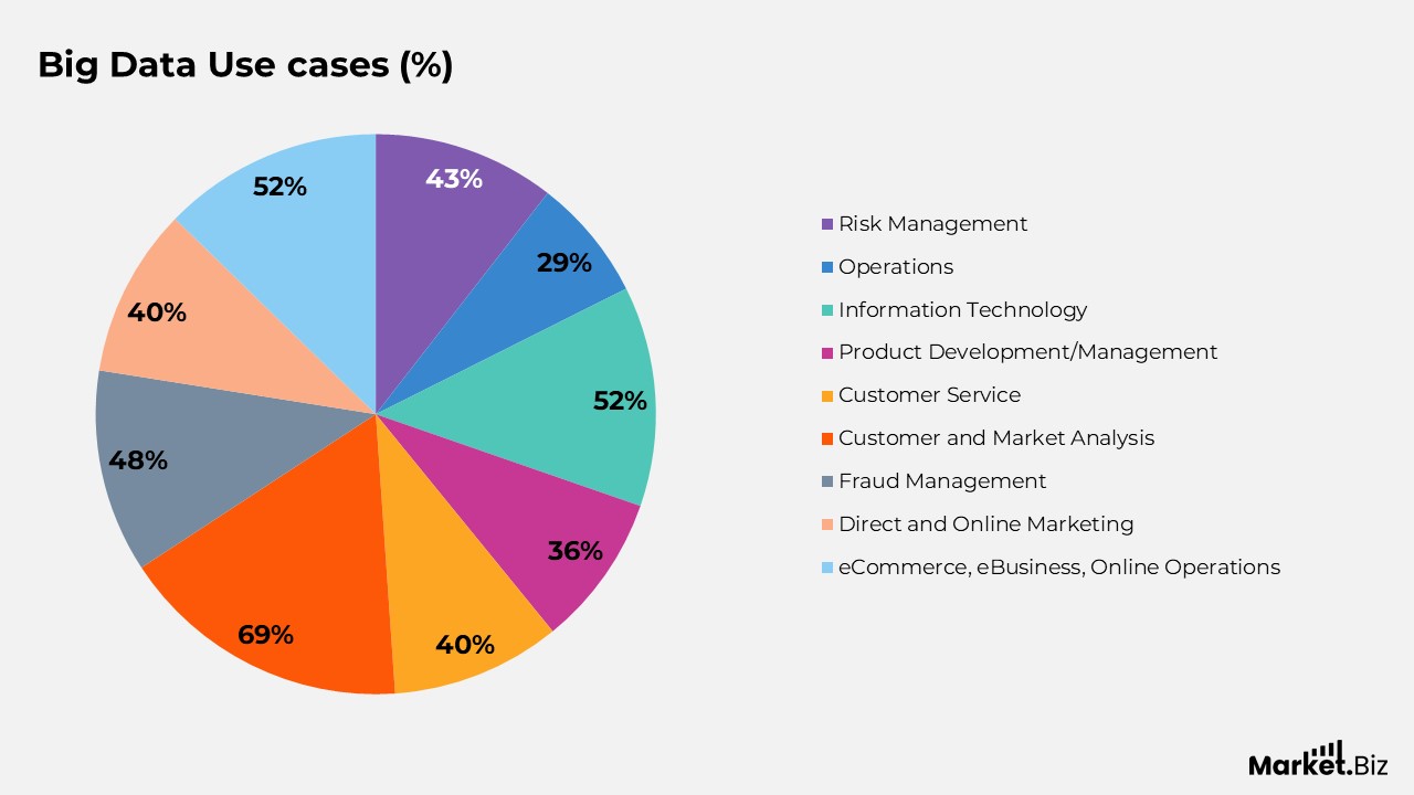 Big Data Statistics