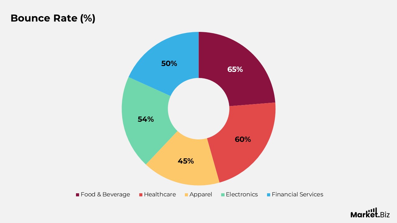 Conversion Rate Optimization (CRO) Statistics