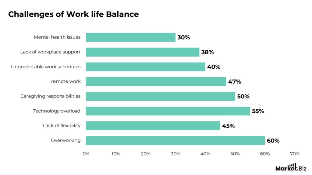 Work-Life Balance Statistics by Busy World and Facts (2026)