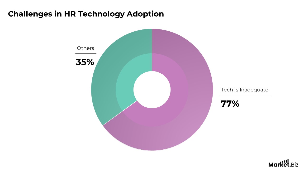 challenges in HR Technology adoption