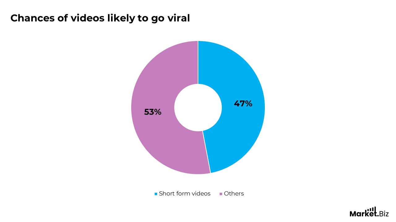 Influencer Marketing Employment Statistics