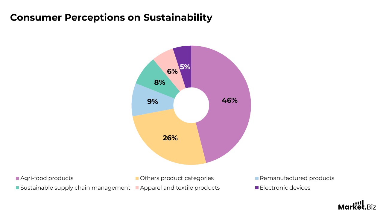 Workplace Sustainability Statistics