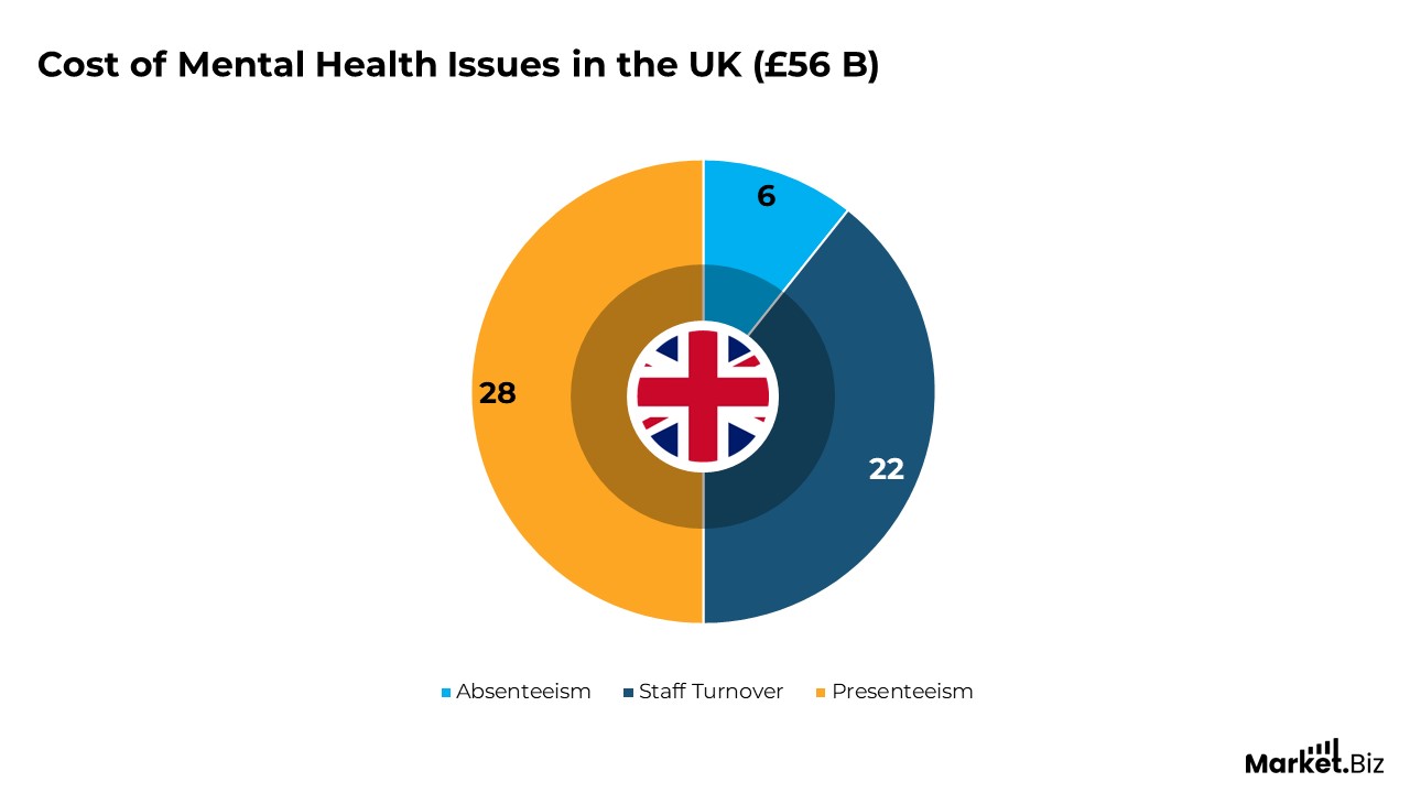 Workplace Mental Health Statistics
