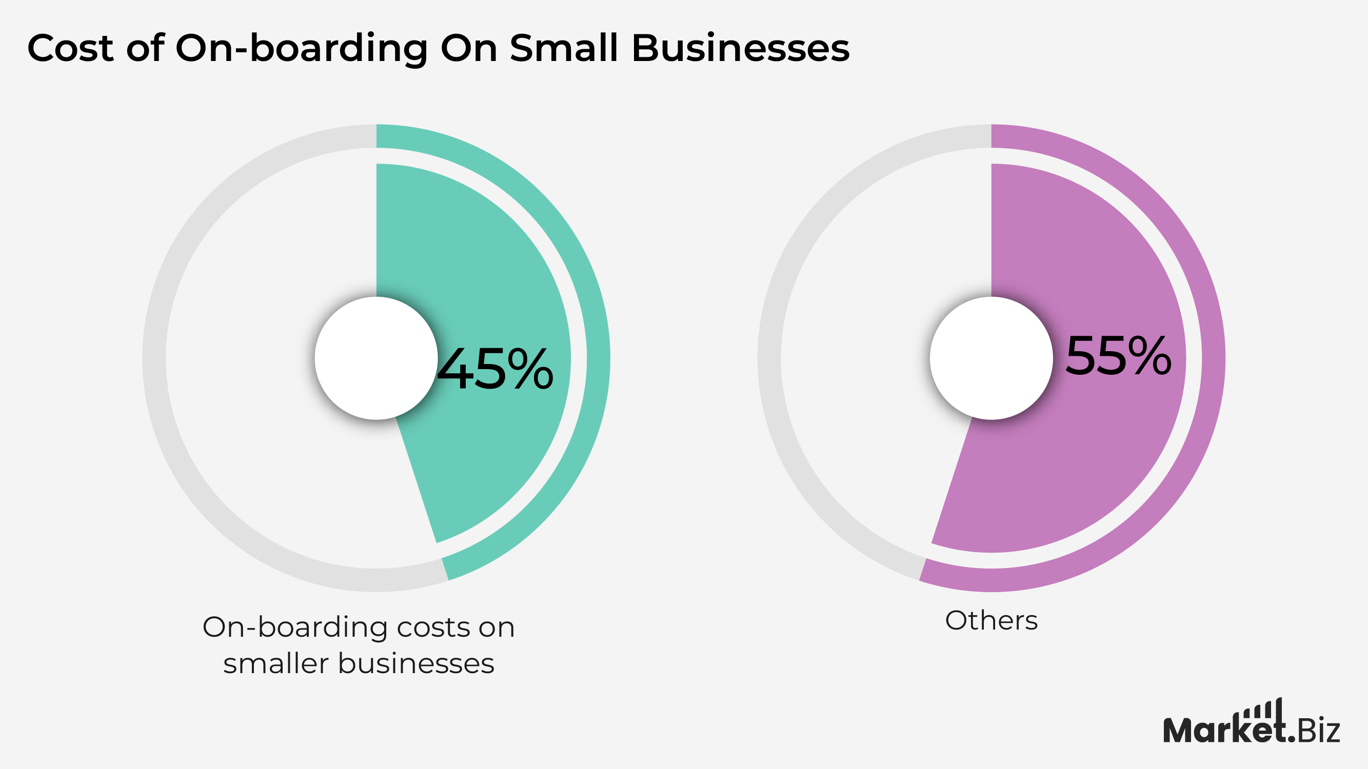 Cost of Onboarding Statistics