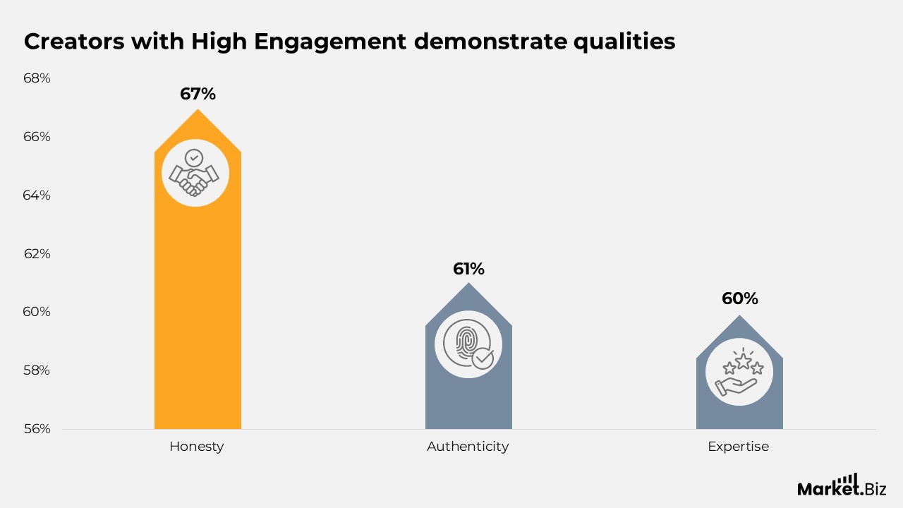 Snapchat Stories Statistics