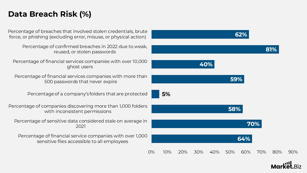 Data Breach Risk