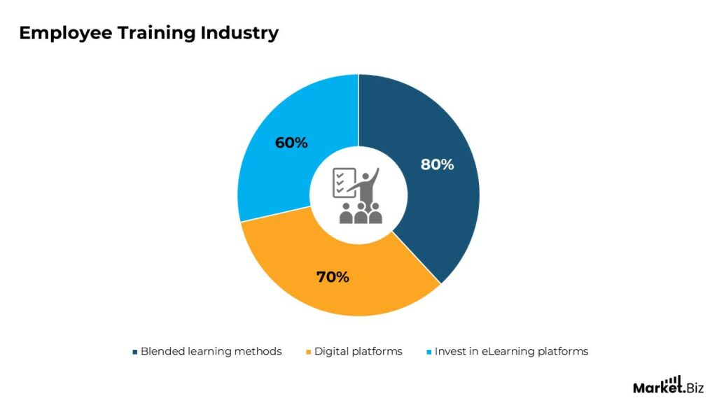 Training And Development Programs Impact Graph Workplace Training and Development Statistics and Facts (2025)