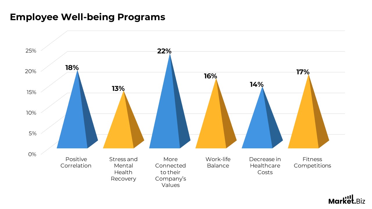 Employee Wellbeing Programs