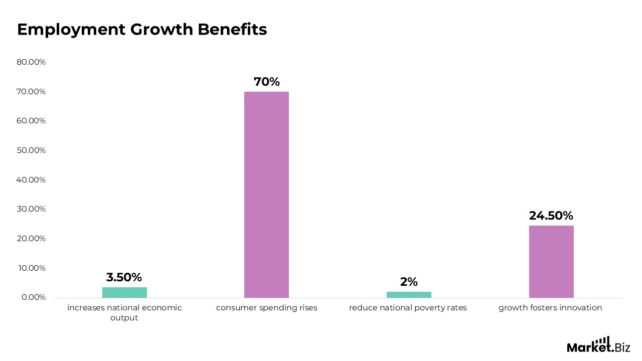 Job Market Trends and Employment Growth Statistics