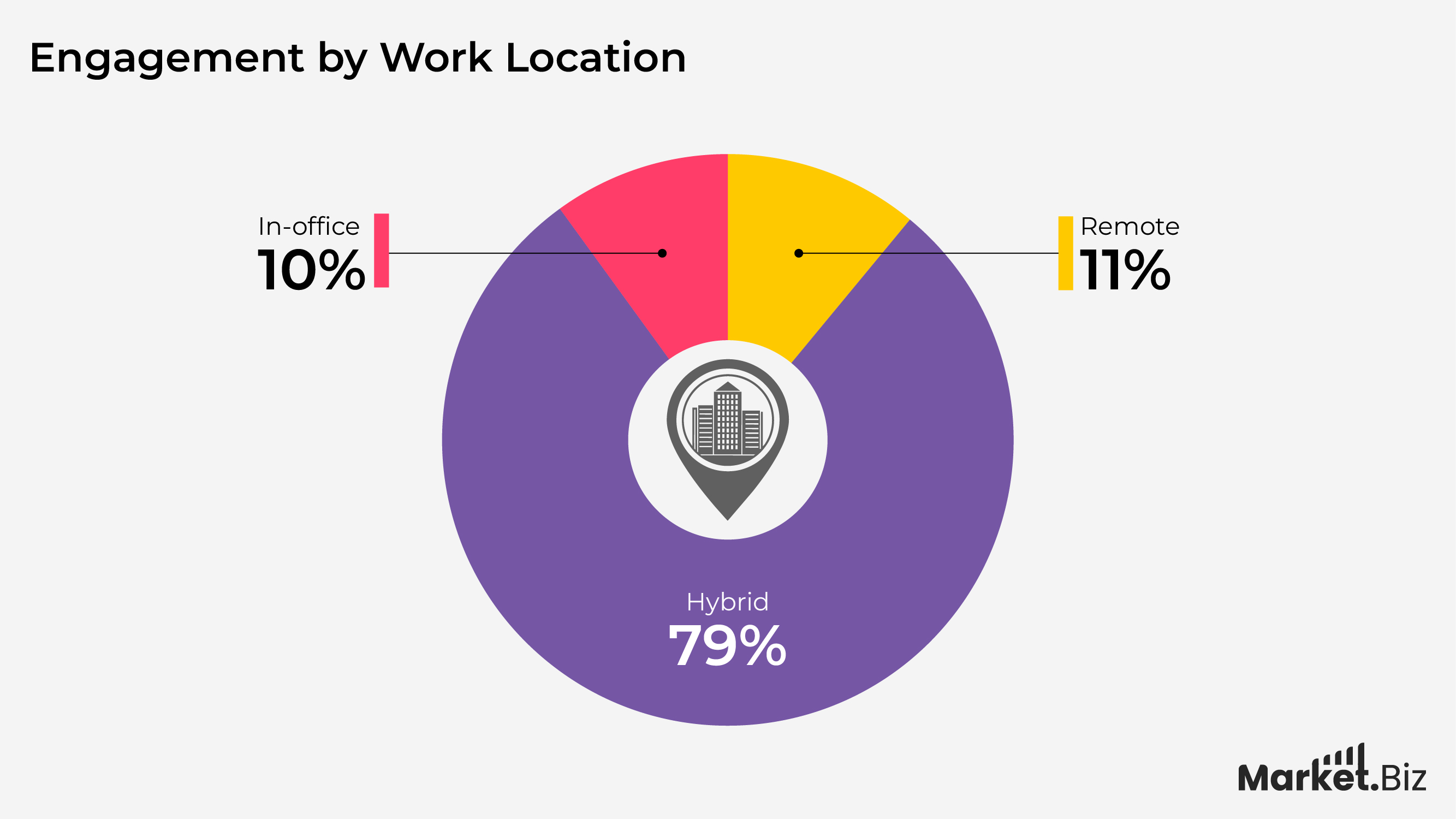 Employee Engagement Statistics