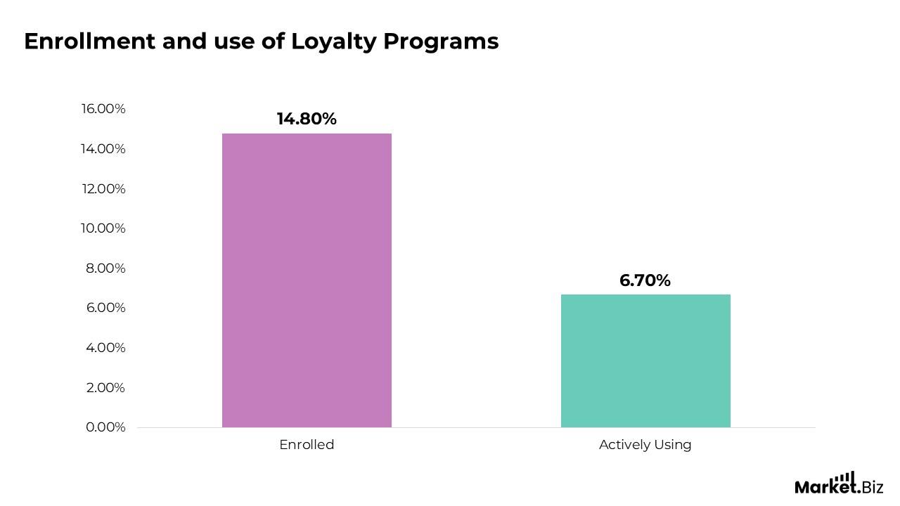 Employee Loyalty Statistics