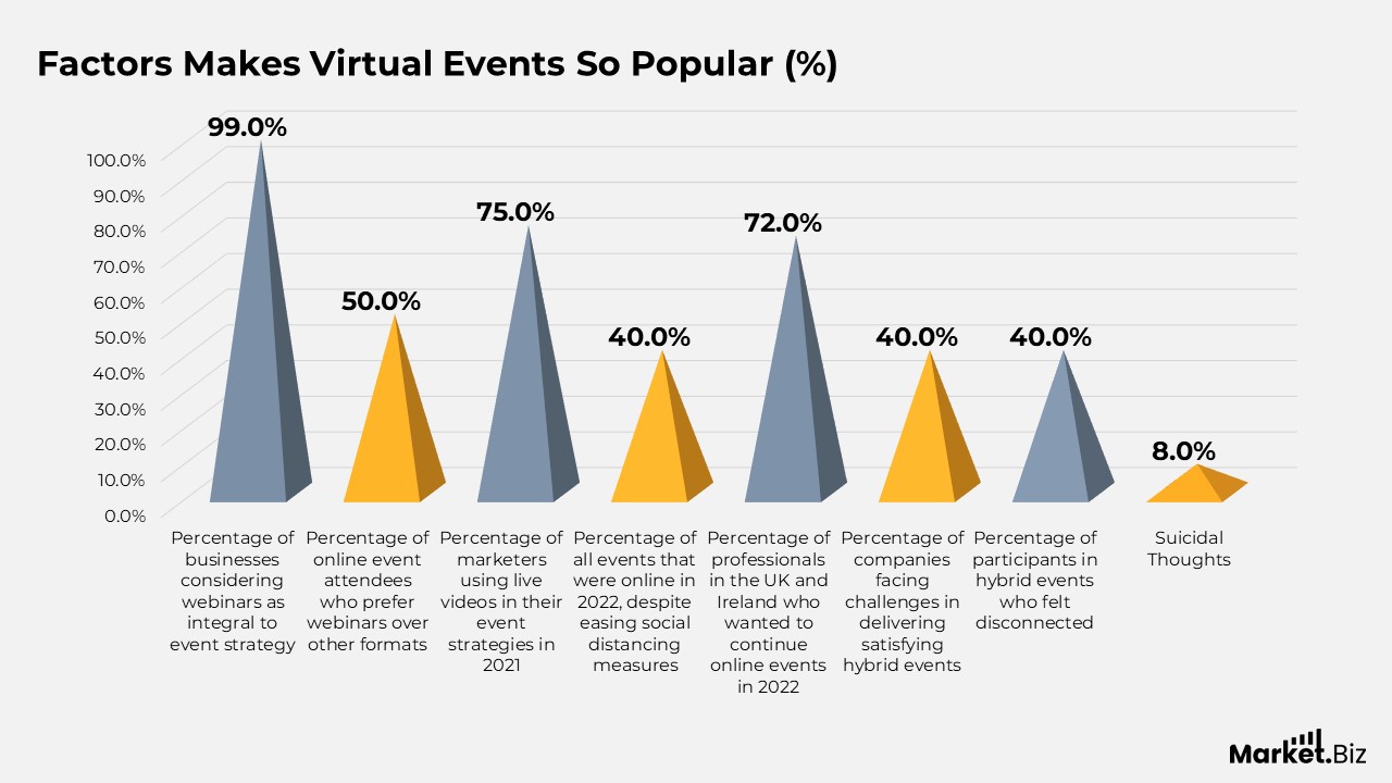 Virtual Events Statistics