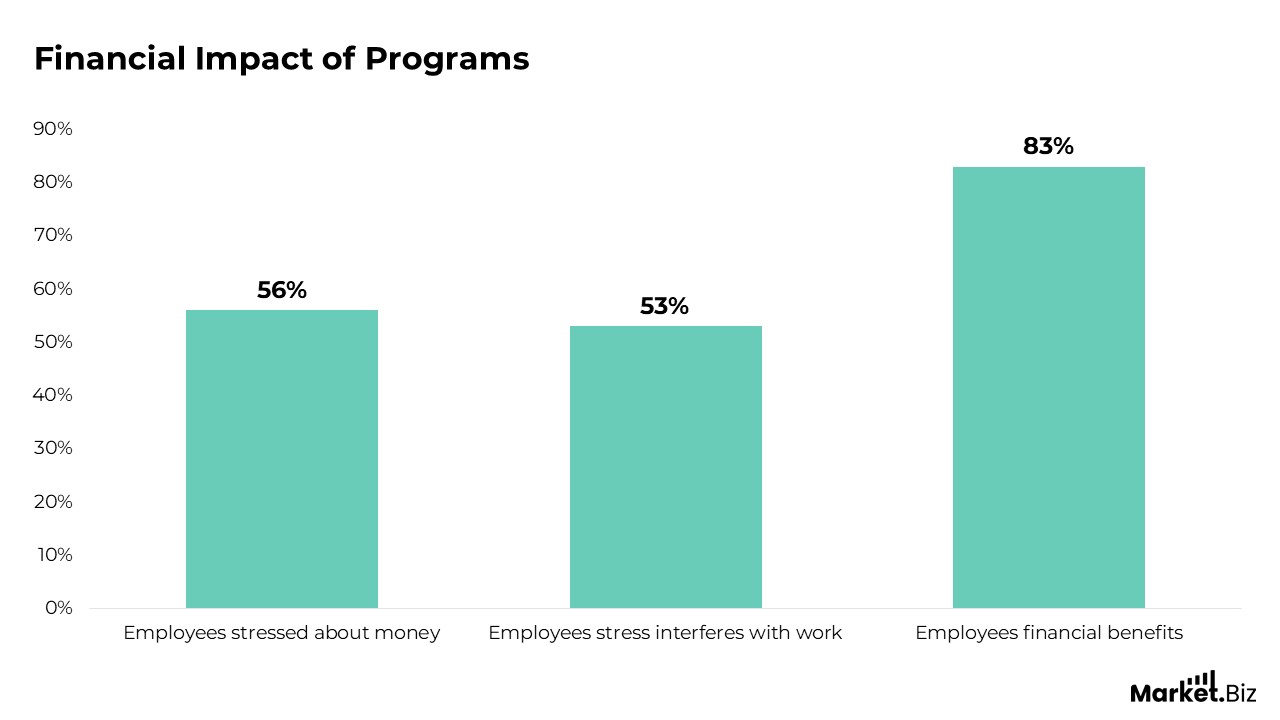 Job Benefits Statistics