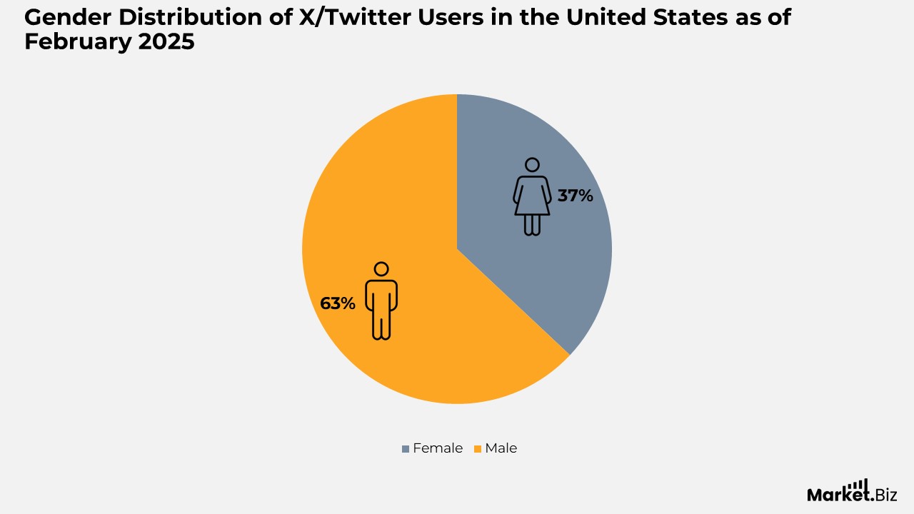 Social Media Marketing Statistics
