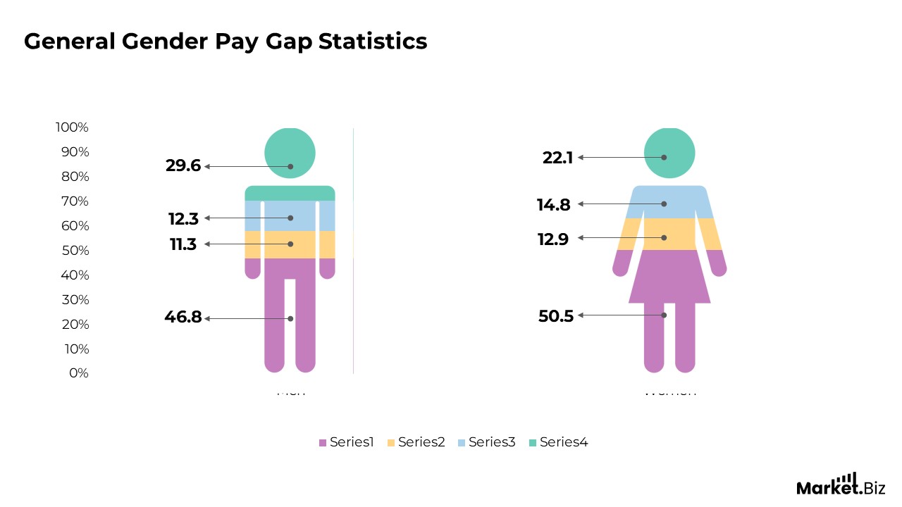 Gender Pay Gap Statistics
