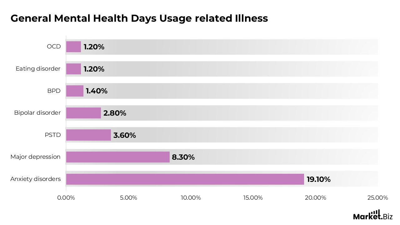 Mental Health Days Usage Statistics