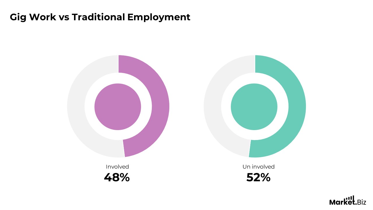 HR Compliance and Legal Issues Statistics