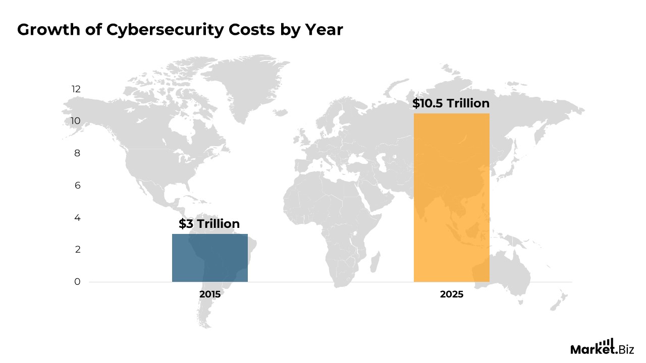 Workplace Cybersecurity Statistics