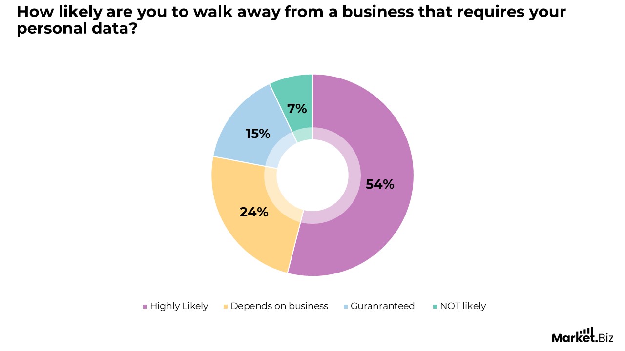 Workplace Data Privacy Statistics