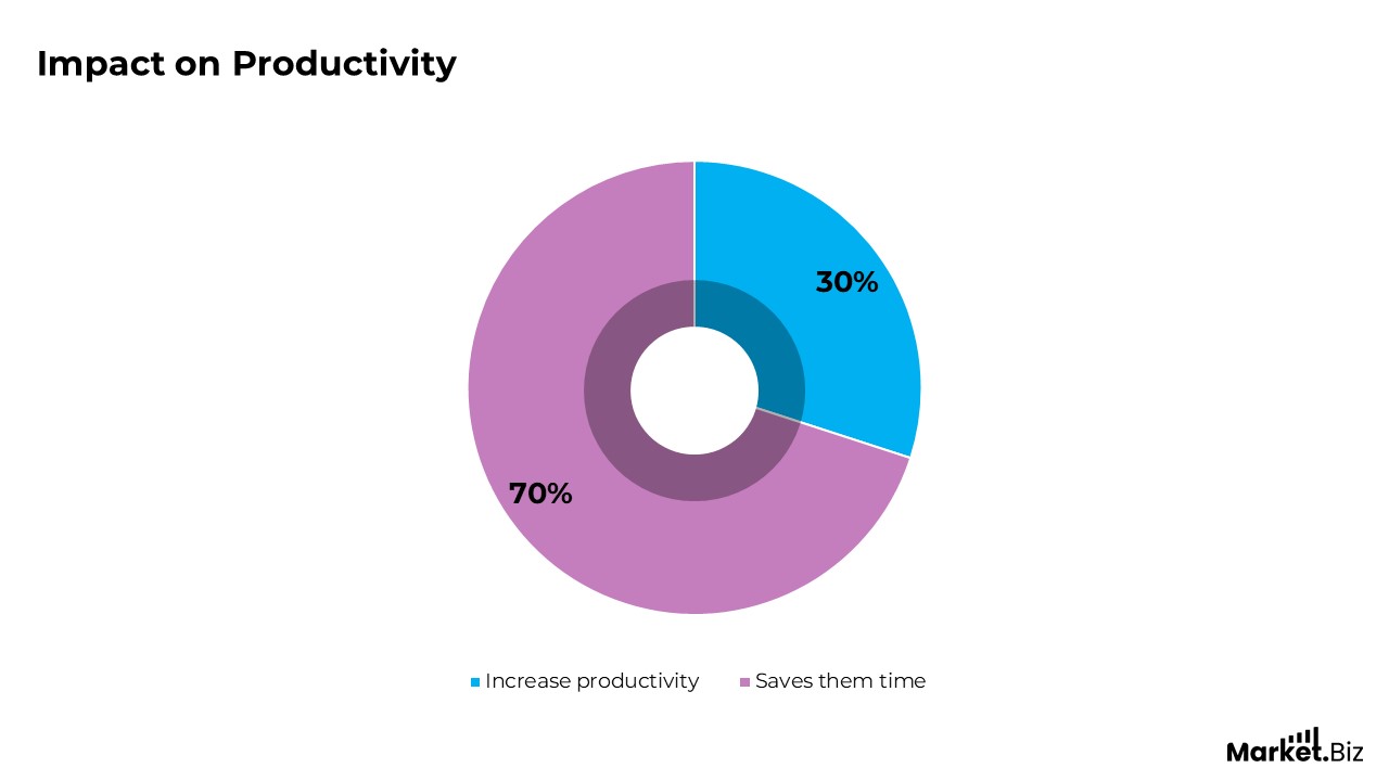 Workplace Chat and Messaging Statistics and Facts