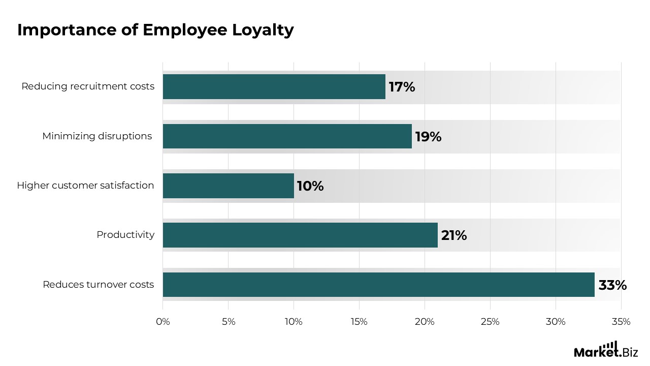 Importance of Employee Loyalty