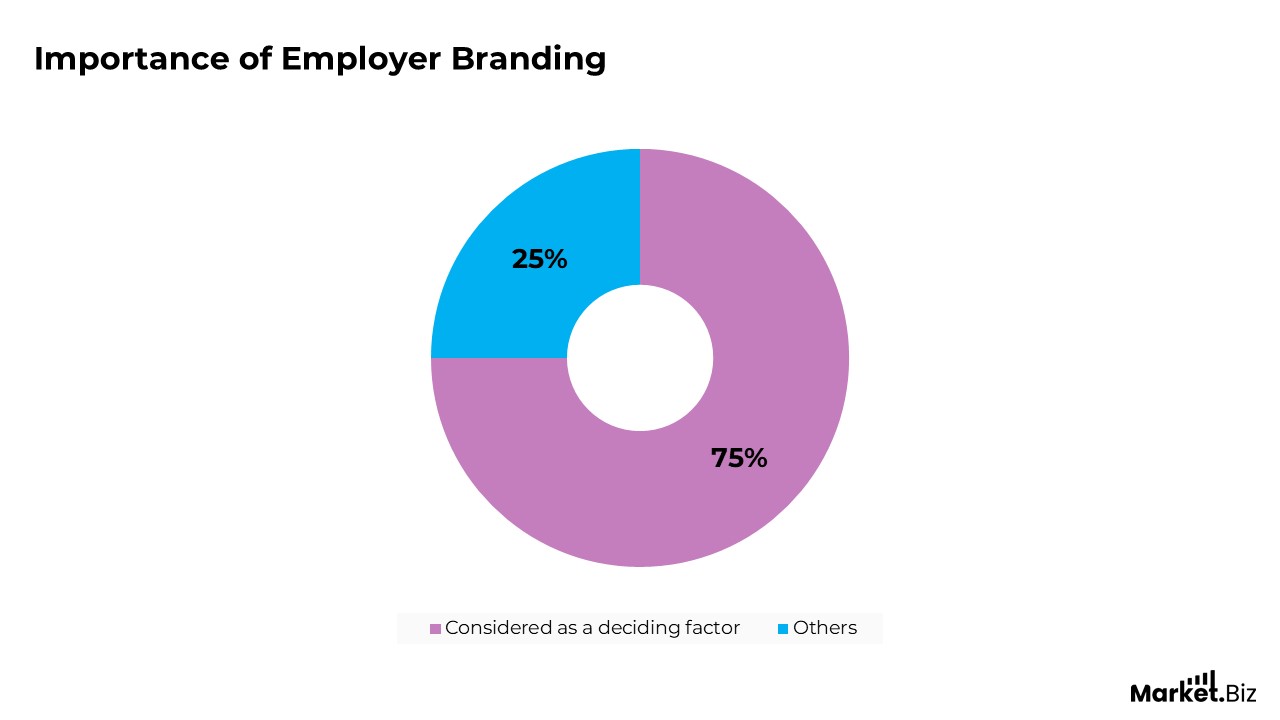 Important of Employer Branding