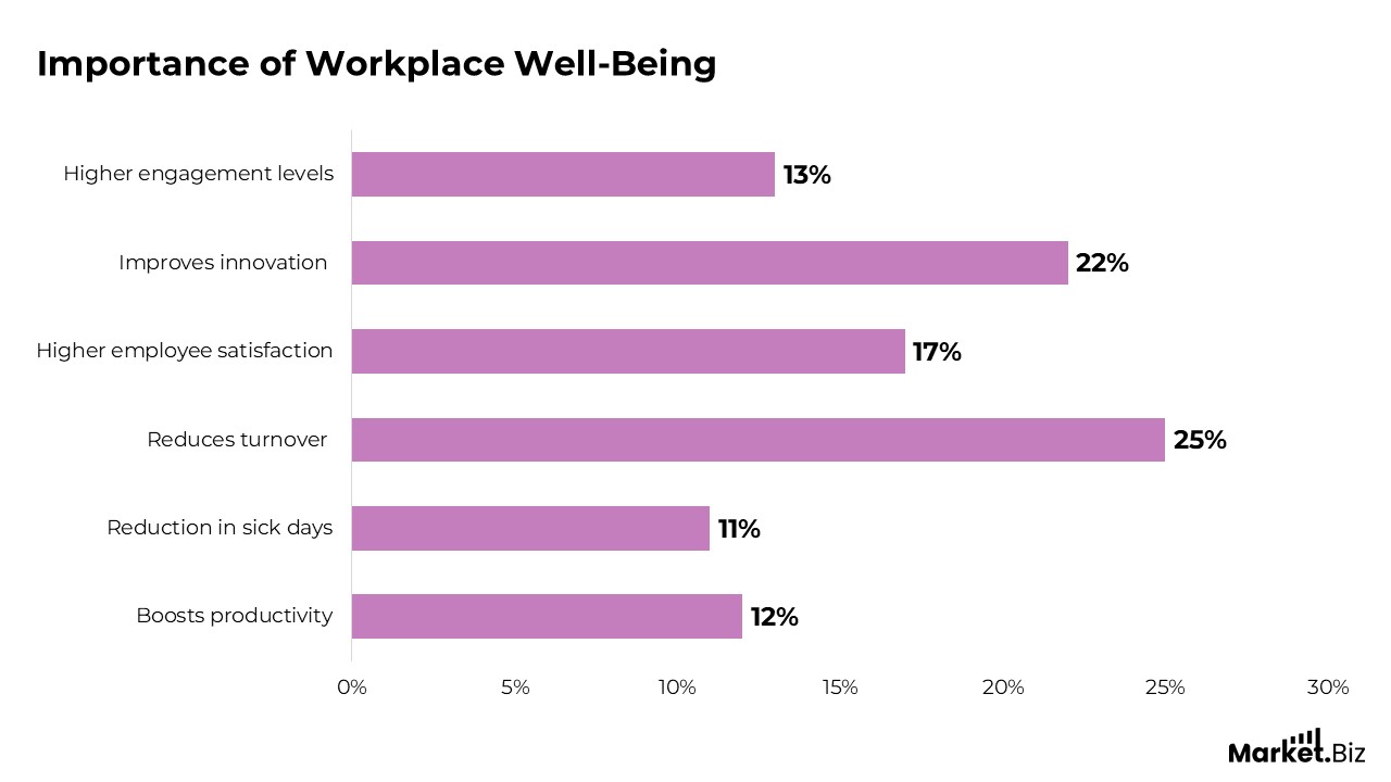 Workplace Happiness and Well-Being Statistics