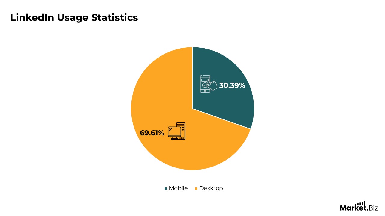 LinkedIn Statistics