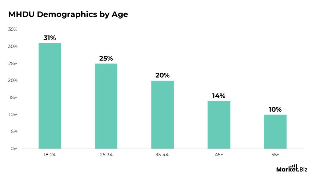 Mental Health Days Usage Statistics by stress and Facts (2025)