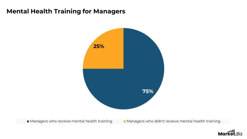 Workplace Mental Health Statistics by Stress, Burnout Rates (2026)