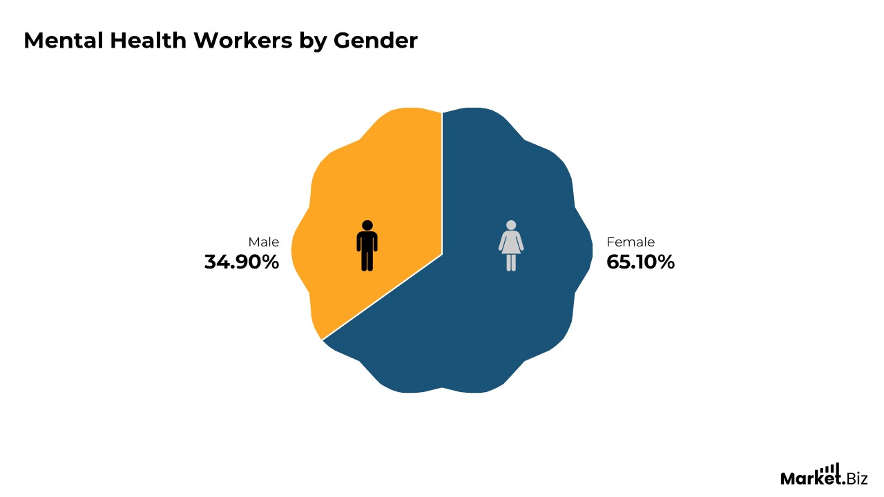 Workplace Mental Health Statistics