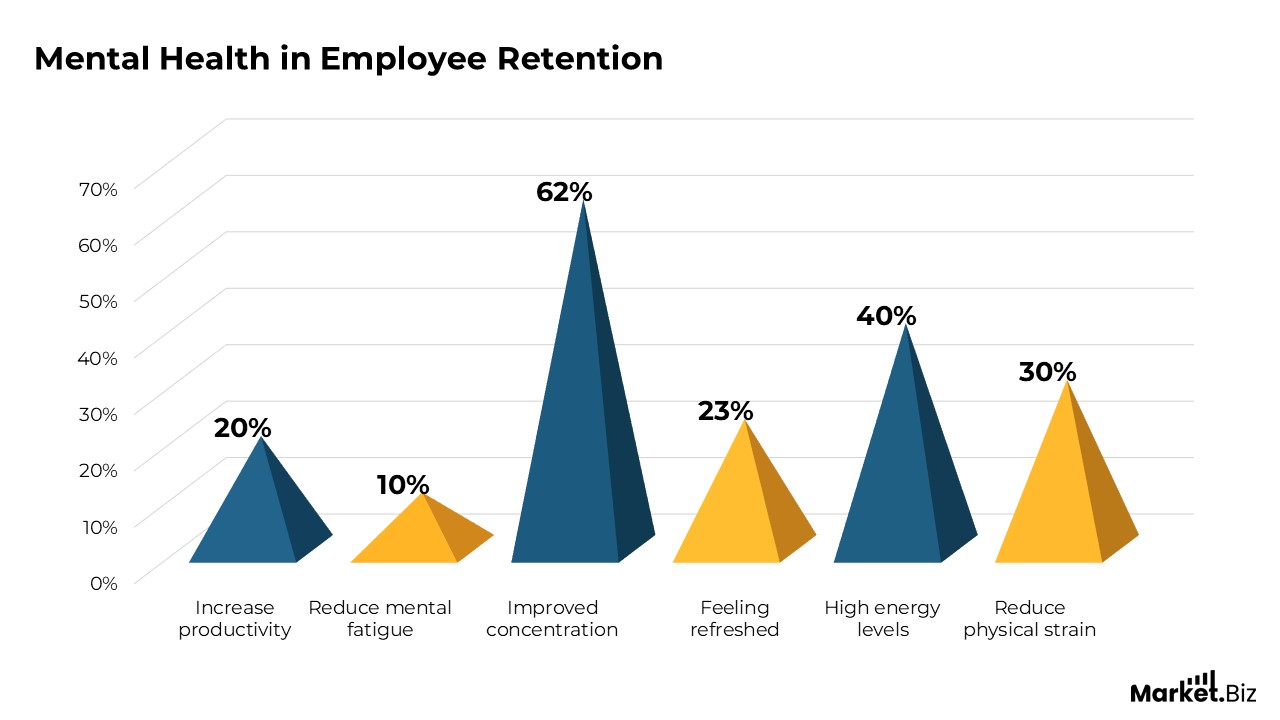 Workplace Productivity Statistics