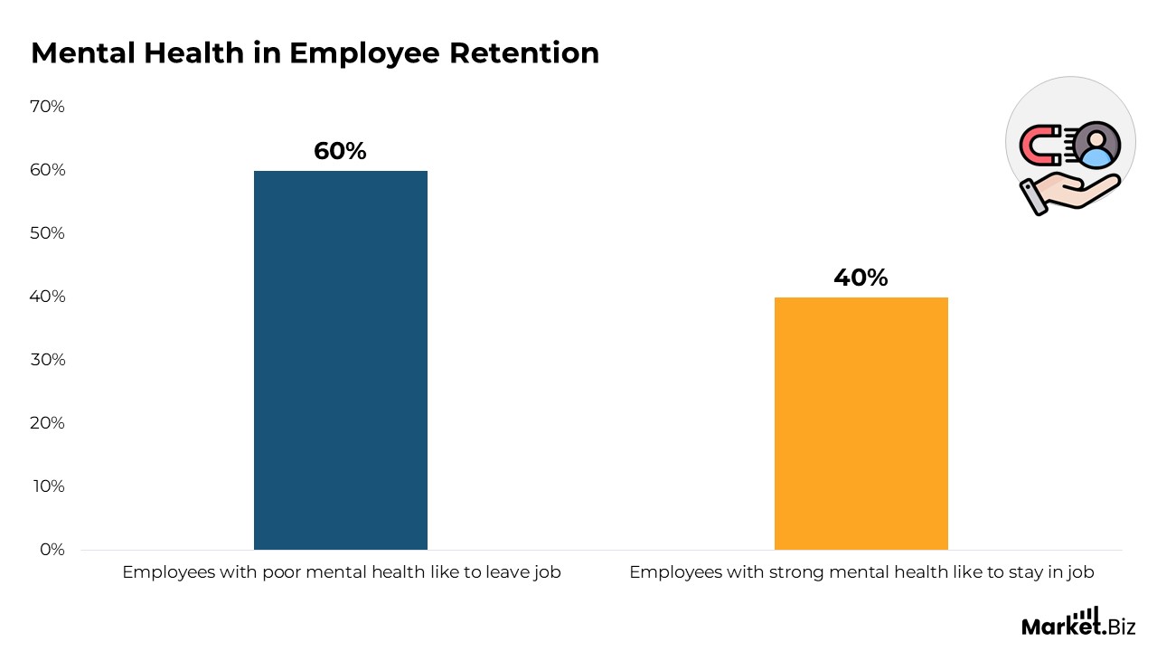 Workplace Mental Health Statistics
