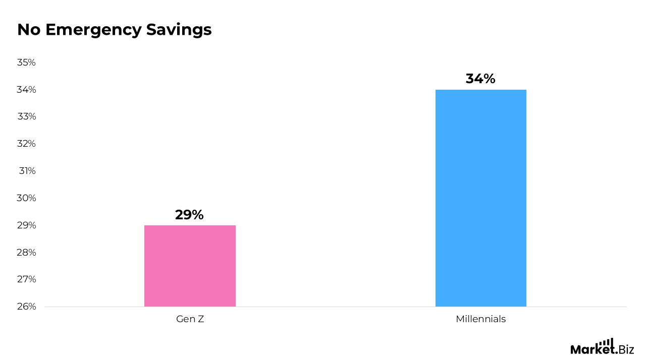 Employee Financial Stress Statistics