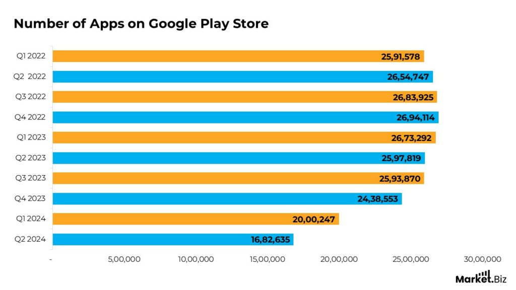 Android Phone Statistics by Active Users and Facts (2025)