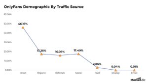 OnlyFans Statistics By Platform, Creators and Facts (2026)