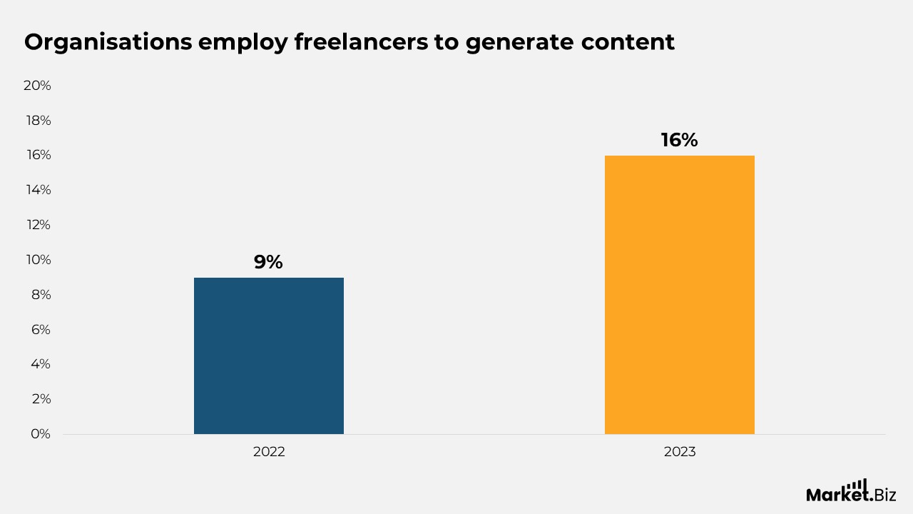 Social Media Recruitment Statistics