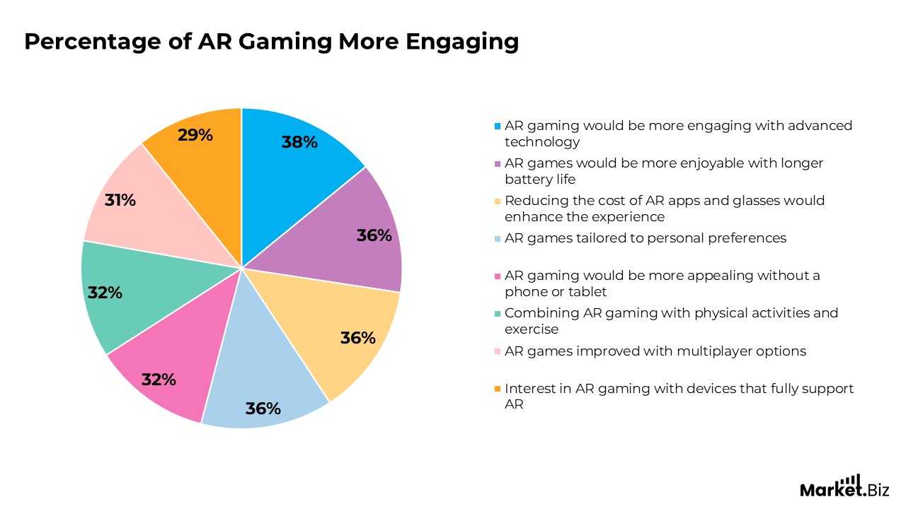 Augmented Reality Statistics