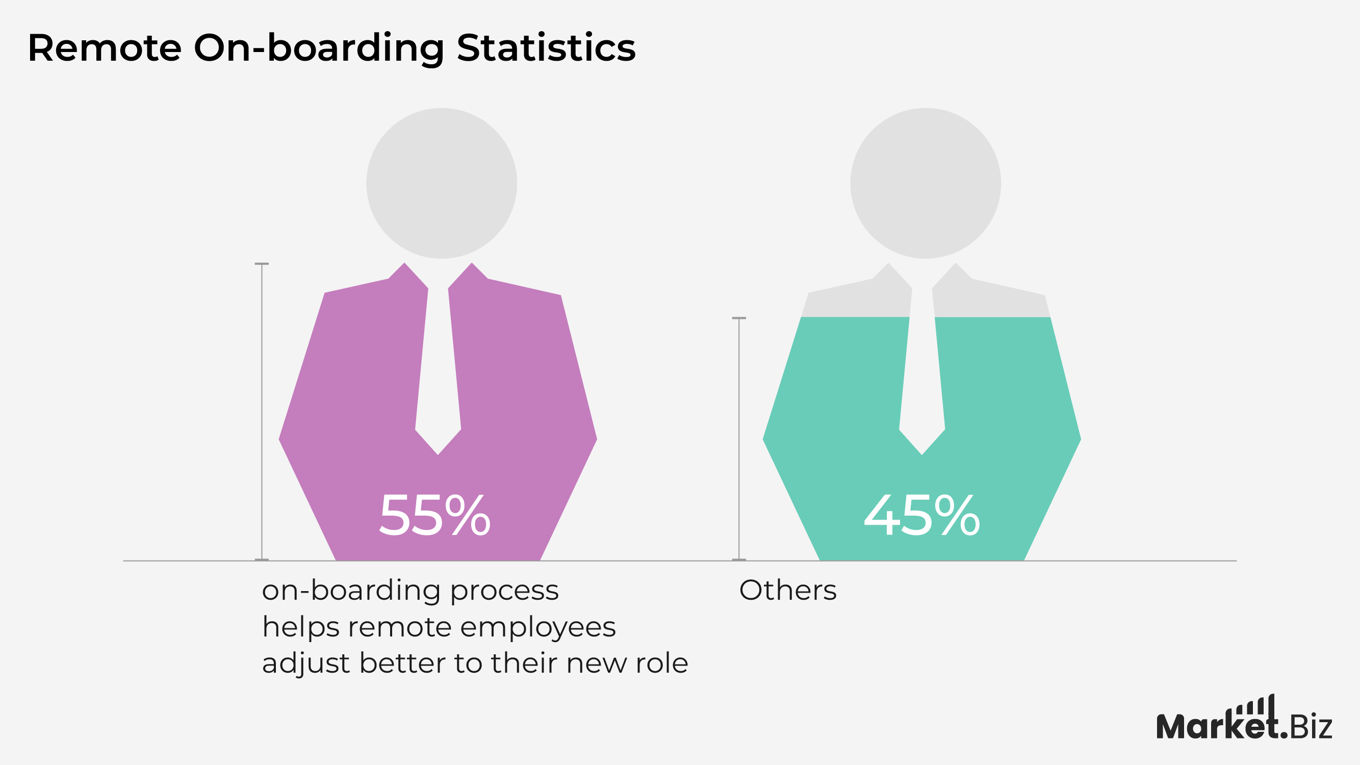 Remote On-boarding Statistics
